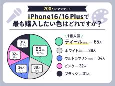 iPhone16の人気のカラー2位はホワイト、1位は？【iPhone16シリーズ関連アンケート調査】