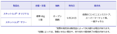 50周年を迎えるスキットルズ(R)が、こりずに3度目の日本上陸！
カラフルなチューイングキャンディ「スキットルズ(R)」新発売！