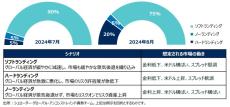 【シュローダー】2024年9月　グローバル債券チームによる経済見通し　