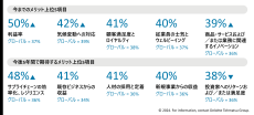 デロイト トーマツ 、日本の経営者の半数以上がサステナビリティ対応戦略としてビジネスモデル変革を重視することを示す調査結果を発表