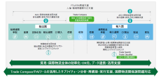 デロイト トーマツ、貿易業務のDXやサプライチェーンの強靭化を支援するサービス拡充