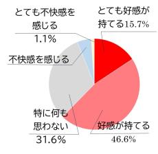 森トラスト・ホテルズ＆リゾーツ　1年間で16.4トンのプラスチック削減を達成