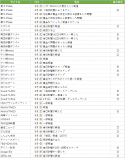 自民党総裁選直前！麻生派裏金スクープはどのように報道されたか？
内外切抜通信社が調査レポートを発表