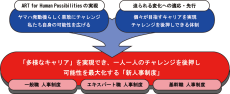 新人事制度の導入について～社員のキャリアの幅を広げ、自発的チャレンジと成果創出を後押し～