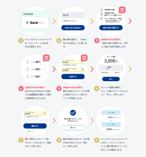 電子マネー「ビットキャッシュ」が 金融機関の口座から直接チャージを実現