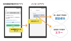 住信SBIネット銀行、「アプリ連動型SMS認証」特許取得のお知らせ