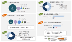 【京都橘大学】開学以来初の大規模リニューアル！本と対話し、思考の根を養う知的好奇心をかきたてる図書館へ～「アクティブゾーン」「リラックスゾーン」「クワイエットゾーン」を導入、多様な学修スタイルに応える空間が広がります～