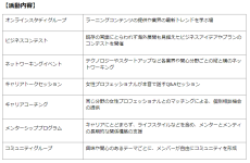 デロイト トーマツ、社外取締役女性ラボと女性役員や管理職のネットワーク構築、育成を目指す「Women Empowerment 『Toget-HER』 project」始動