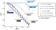 【名古屋大学】ウンチをしないオタマジャクシを新発見　～生息環境を汚さない衛生戦略で生存率を上昇～