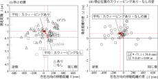 カーリング「曲げたいなら『逆側』を磨け」―スウィーピングの不思議を初検証―