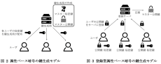 世界初、登録型属性ベース暗号における実用上不都合な条件式制限を解消 ～安全性と機能性を両立した革新的な暗号方式の実用性を向上～