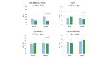 抹茶の摂取はメンタルウェルビーングの改善に寄与することを確認