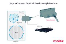 モレックス、AI普及によるデータセンター発熱量の増大に対処する革新的な
熱対策を実現する、VaporConnect 光ファイバーフィードスルーモジュールを発表