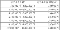 【オリックス銀行】「おひとりさまサポート信託」の取り扱い開始