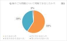 初開催！環境問題を題材にした出張授業を実施 ～“3Ｒ”と“海洋ごみ”について学ぼう～