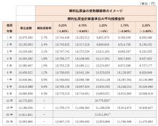 【オリックス生命保険】米ドル・円から通貨を選べる一時払終身保険「Moonshot」を発売