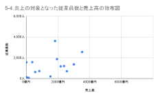 8月の炎上分析データ公開！炎上件数、92件（調査対象期間：2024年8月1日～8月31日）