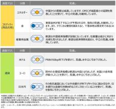 グローバル市場見通し（2024年9月）～米国株式に強気の見通しを維持～