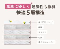 赤ちゃんの睡眠を安全に　ママパパの声から生まれた超軽量折りたたみ式ベッドインベッド　肌にやさしいケラッタibul®シリーズ最新作