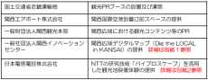 ～万博来訪者を関西、西日本の各地へ～ 西日本の玄関口である関西国際空港に大阪・関西万博に向けた観光ＰＲブースをＯＰＥＮ！