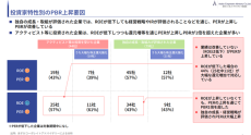 エンゲ―ジメント投資先を招待し「PBR<1 問題を考える」の勉強会を開催