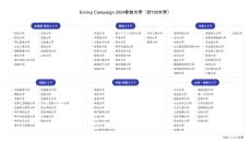 大妻女子大学が、全国100大学で開催される学生による資金調達イベント「Giving Campaign 2024」を開催！