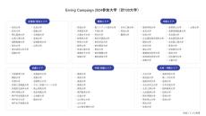 神奈川大学は、全国100大学で開催される学生による資金調達イベントGiving Campaign 2024に参加します。学生の研究活動や課外活動を応援・支援！スマートフォンから、誰でも簡単に学生の支援が可能です！