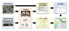 日本製鉄　微生物による金属腐食に対する診断技術開発に着手　―廃炉環境から一般産業環境まで―