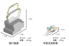 【青山学院大学】全俊豪准教授（理工学部 電気電子工学科）ら4大学の共同研究チームがカーボンニュートラルを駆動する新電力機器を開発 ～ヒューズ・半導体・メカトロ制御で実現した新方式の高速電力遮断～