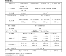 船外機「F350B」を国内で新発売～約20%の軽量化を実現、ステアリングバイワイヤ採用の3機種の船外機も同時発売～