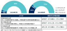 【シュローダー】2024年10月　グローバル債券チームによる経済見通し　