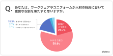 【ユニフォームに関するアンケート調査】ユニフォームの導入が「社内にポジティブな効果をもたらした」と約9割が回答