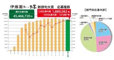 「第三十五回 伊藤園お～いお茶新俳句大賞」入賞作品発表