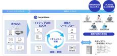 電帳法スキャナ保存対応と経理DXを加速する「あんしんエビデンス管理（DocuWare Cloud）」販売開始