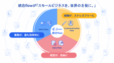 AIが自動でシフト作成、「freee人事労務 AIシフト管理β版」提供開始