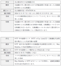 May Mobility, Inc.とNTTグループの協業による自動運転サービスの普及に向けた取り組みの開始