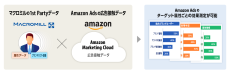 マクロミル、Amazon Ads の認定パートナーとして、Amazon Marketing Cloud を用いた広告配信支援と効果測定のソリューション提供を開始