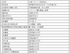 日本製鉄　日本製鉄株式会社と日鉄ステンレス株式会社の合併に関するお知らせ