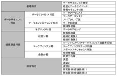 横浜商科大学が2025年4月に「大学院 商学研究科 商学専攻 修士課程」を開設 ― 実践研究で「自分の強み」をつくる