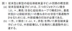 外部磁場を必要としない新型超伝導磁束量子ビットを世界で初めて実現 ～量子コンピュータの小型化に貢献する素子応用を拓く～