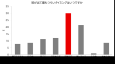 秋の咳に要注意。意外な原因とは！？