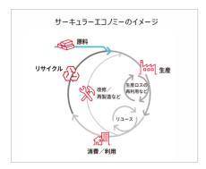 積層セラミックチップコンデンサPETフィルムを複合機、プリンターの部品へアップサイクルする技術を業界で初めて確立