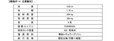 全国4カ所の消防本部に救助用ボートを寄贈