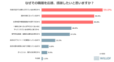 【職種に対するイメージ調査】
「大変そうだと思われている職種」1位は？
実経験よりも【印象】が大きく影響することが判明