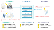 税理士事務所、中小企業の経理向け「経理業務ペーパーレス化推進プロジェクト」を開始