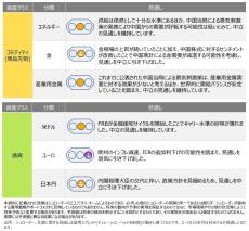 グローバル市場見通し（2024年10月）～新興国株式の見通しを強気に引き上げ～