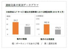 誰もが楽しめるインクルーシブ遊具を導入！ 1100㎡の全天候型あそび場　
「ボーネルンドあそびのせかい 三井アウトレットパーク マリンピア神戸店」