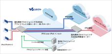 【接続検証】朝日ネットの「IPv6接続サービス」にアライドテレシスの「国内標準プロビジョニング方式」に準拠のルーター群が対応製品として認定