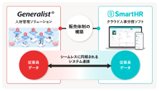 【東芝デジタルソリューションズ】東芝デジタルソリューションズとSmartHRが協業を開始～Generalist®とSmartHRのシステム連携によりお客様の人事業務をトータルでサポート～