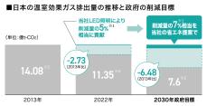 EMSソリューション本格化 総合エネルギーマネジメントサービス「ENEverse」開始